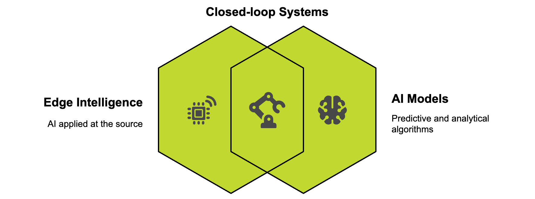 AI inside